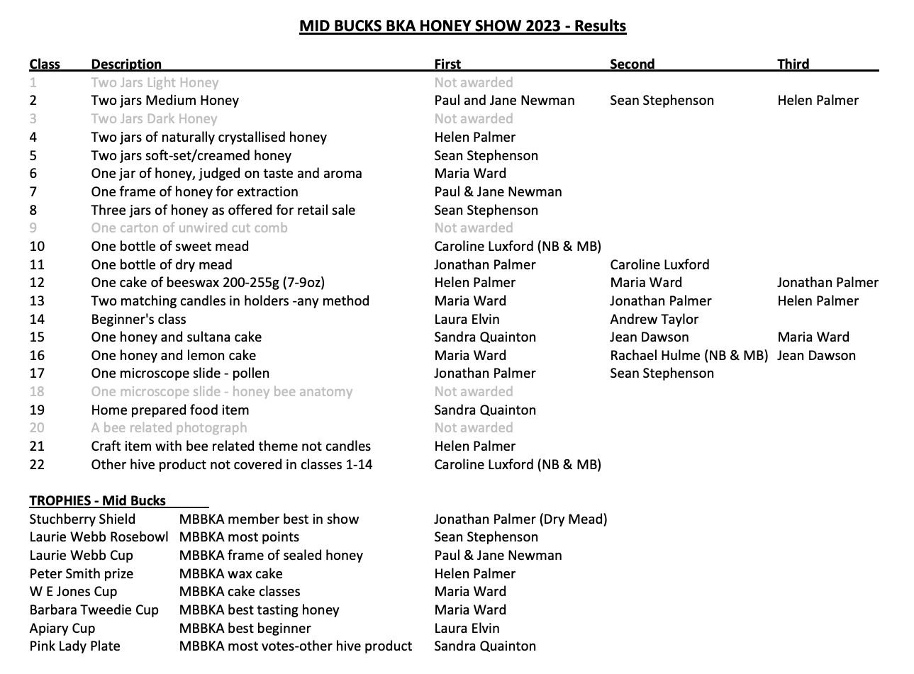 2023 Honey Show - Mid Bucks Beekeepers Association